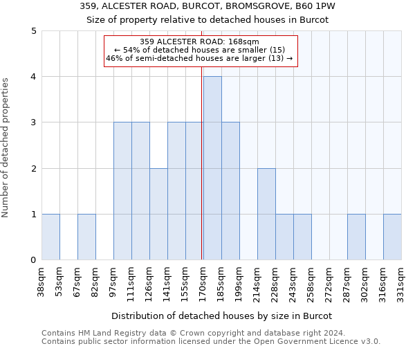 359, ALCESTER ROAD, BURCOT, BROMSGROVE, B60 1PW: Size of property relative to detached houses in Burcot