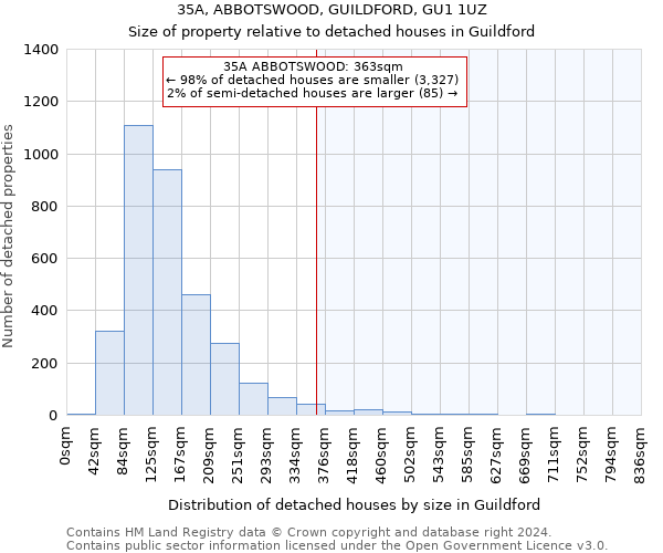 35A, ABBOTSWOOD, GUILDFORD, GU1 1UZ: Size of property relative to detached houses in Guildford