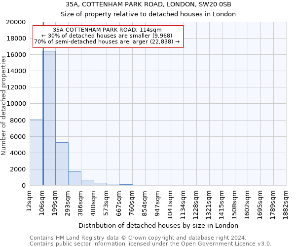 35A, COTTENHAM PARK ROAD, LONDON, SW20 0SB: Size of property relative to detached houses in London