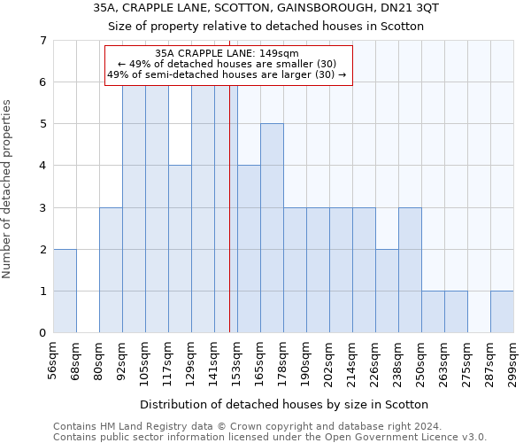 35A, CRAPPLE LANE, SCOTTON, GAINSBOROUGH, DN21 3QT: Size of property relative to detached houses in Scotton