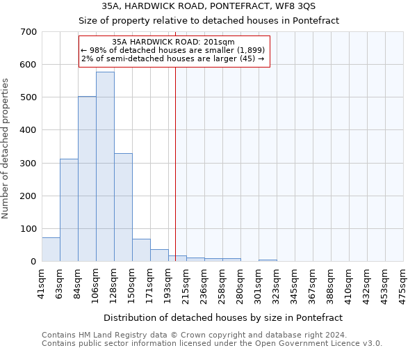 35A, HARDWICK ROAD, PONTEFRACT, WF8 3QS: Size of property relative to detached houses in Pontefract