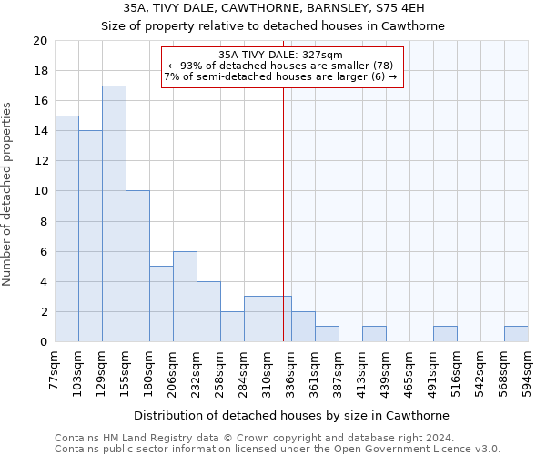 35A, TIVY DALE, CAWTHORNE, BARNSLEY, S75 4EH: Size of property relative to detached houses in Cawthorne