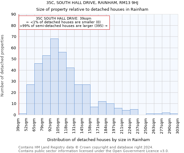 35C, SOUTH HALL DRIVE, RAINHAM, RM13 9HJ: Size of property relative to detached houses in Rainham