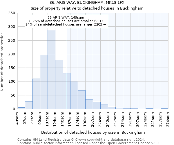 36, ARIS WAY, BUCKINGHAM, MK18 1FX: Size of property relative to detached houses in Buckingham