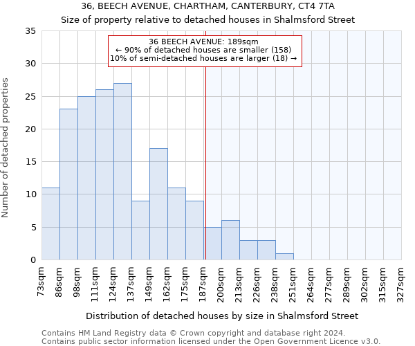 36, BEECH AVENUE, CHARTHAM, CANTERBURY, CT4 7TA: Size of property relative to detached houses in Shalmsford Street