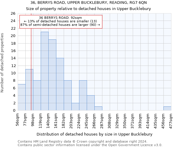 36, BERRYS ROAD, UPPER BUCKLEBURY, READING, RG7 6QN: Size of property relative to detached houses in Upper Bucklebury