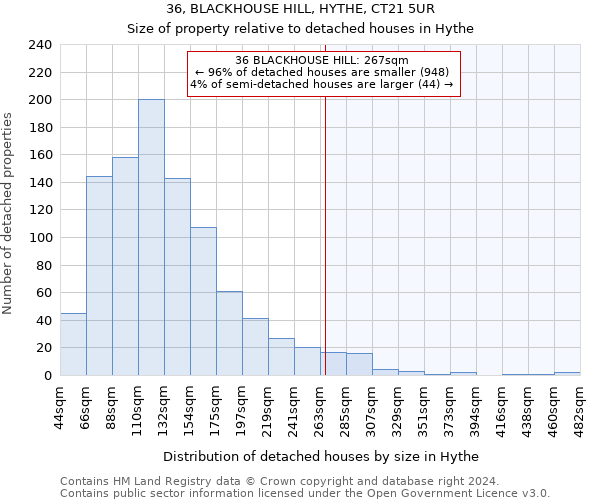 36, BLACKHOUSE HILL, HYTHE, CT21 5UR: Size of property relative to detached houses in Hythe