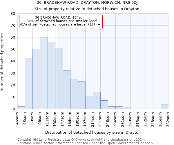 36, BRADSHAW ROAD, DRAYTON, NORWICH, NR8 6DJ: Size of property relative to detached houses in Drayton