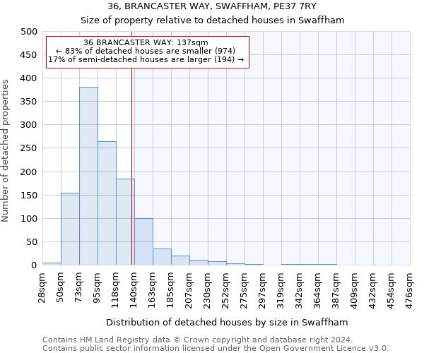 36, BRANCASTER WAY, SWAFFHAM, PE37 7RY: Size of property relative to detached houses in Swaffham