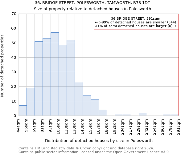 36, BRIDGE STREET, POLESWORTH, TAMWORTH, B78 1DT: Size of property relative to detached houses in Polesworth