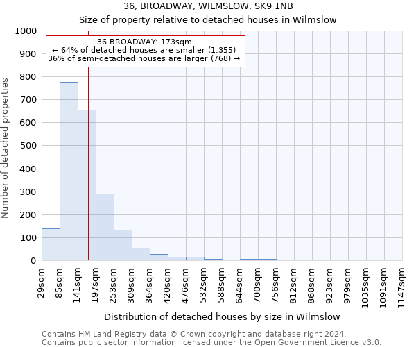 36, BROADWAY, WILMSLOW, SK9 1NB: Size of property relative to detached houses in Wilmslow