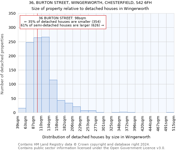 36, BURTON STREET, WINGERWORTH, CHESTERFIELD, S42 6FH: Size of property relative to detached houses in Wingerworth