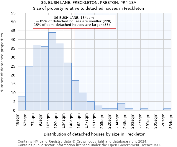 36, BUSH LANE, FRECKLETON, PRESTON, PR4 1SA: Size of property relative to detached houses in Freckleton