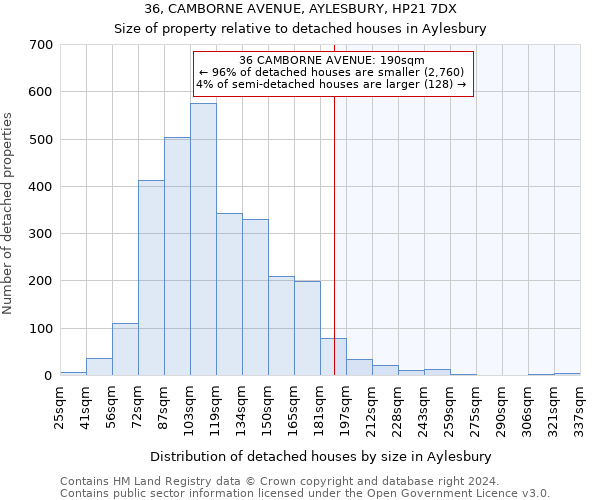 36, CAMBORNE AVENUE, AYLESBURY, HP21 7DX: Size of property relative to detached houses in Aylesbury