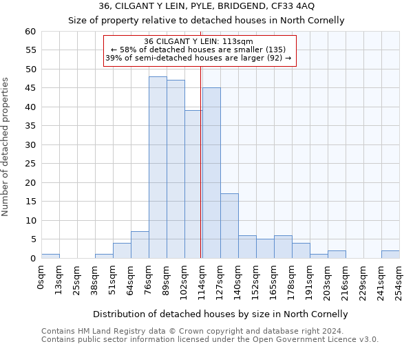 36, CILGANT Y LEIN, PYLE, BRIDGEND, CF33 4AQ: Size of property relative to detached houses in North Cornelly