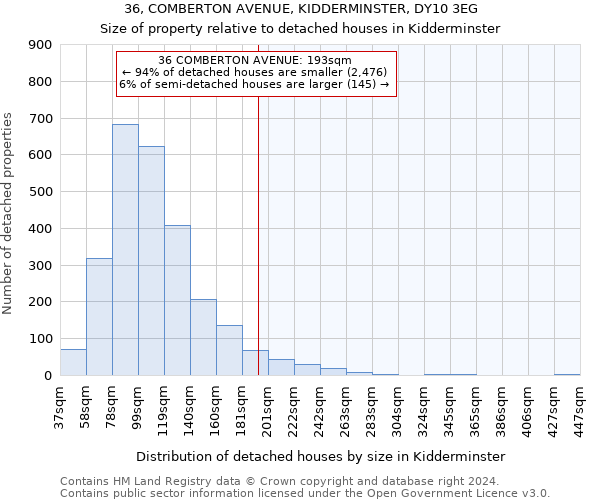 36, COMBERTON AVENUE, KIDDERMINSTER, DY10 3EG: Size of property relative to detached houses in Kidderminster