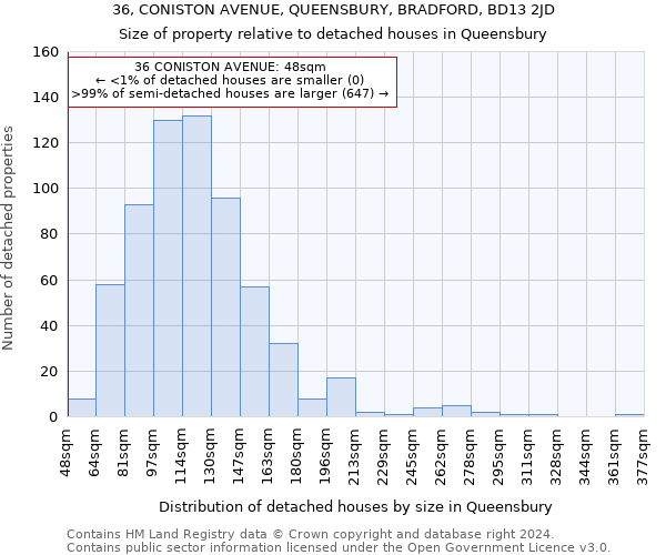 36, CONISTON AVENUE, QUEENSBURY, BRADFORD, BD13 2JD: Size of property relative to detached houses in Queensbury