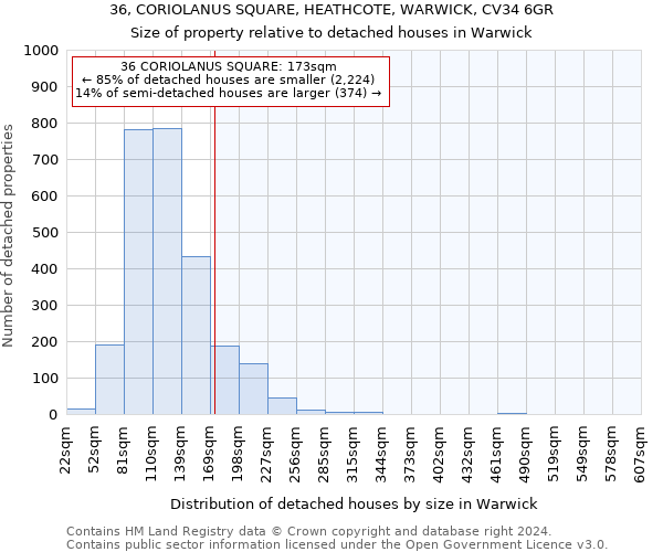 36, CORIOLANUS SQUARE, HEATHCOTE, WARWICK, CV34 6GR: Size of property relative to detached houses in Warwick