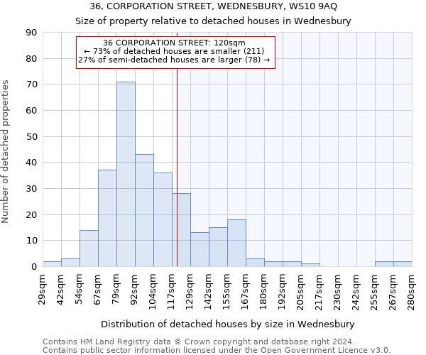 36, CORPORATION STREET, WEDNESBURY, WS10 9AQ: Size of property relative to detached houses in Wednesbury