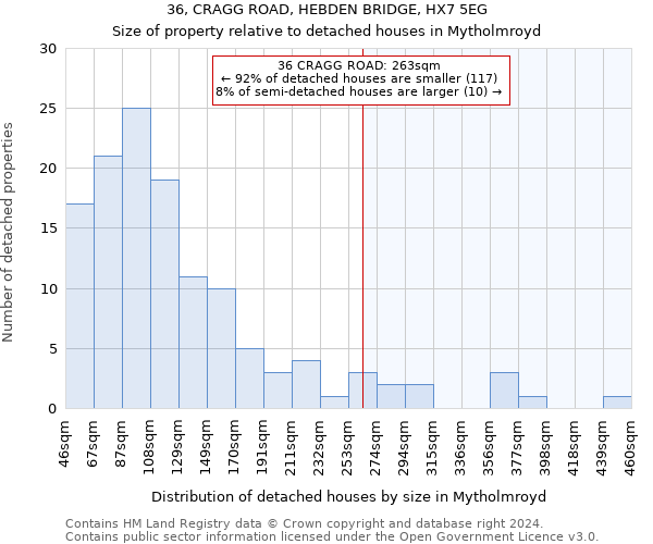 36, CRAGG ROAD, HEBDEN BRIDGE, HX7 5EG: Size of property relative to detached houses in Mytholmroyd