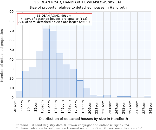 36, DEAN ROAD, HANDFORTH, WILMSLOW, SK9 3AF: Size of property relative to detached houses in Handforth