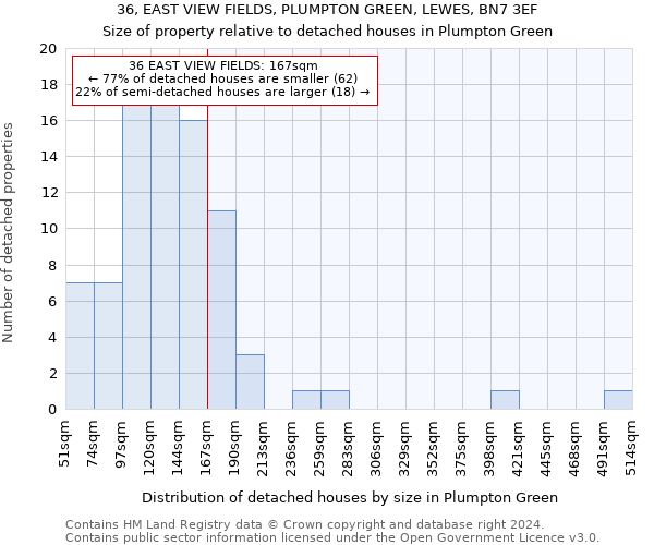 36, EAST VIEW FIELDS, PLUMPTON GREEN, LEWES, BN7 3EF: Size of property relative to detached houses in Plumpton Green