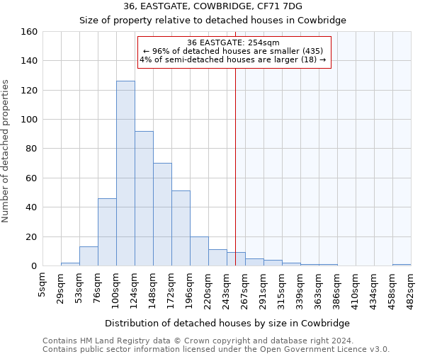 36, EASTGATE, COWBRIDGE, CF71 7DG: Size of property relative to detached houses in Cowbridge