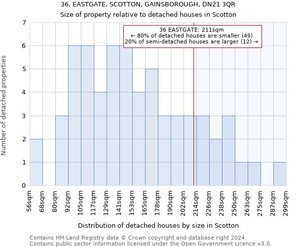 36, EASTGATE, SCOTTON, GAINSBOROUGH, DN21 3QR: Size of property relative to detached houses in Scotton
