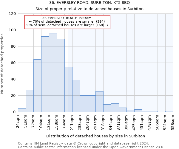 36, EVERSLEY ROAD, SURBITON, KT5 8BQ: Size of property relative to detached houses in Surbiton