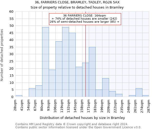 36, FARRIERS CLOSE, BRAMLEY, TADLEY, RG26 5AX: Size of property relative to detached houses in Bramley