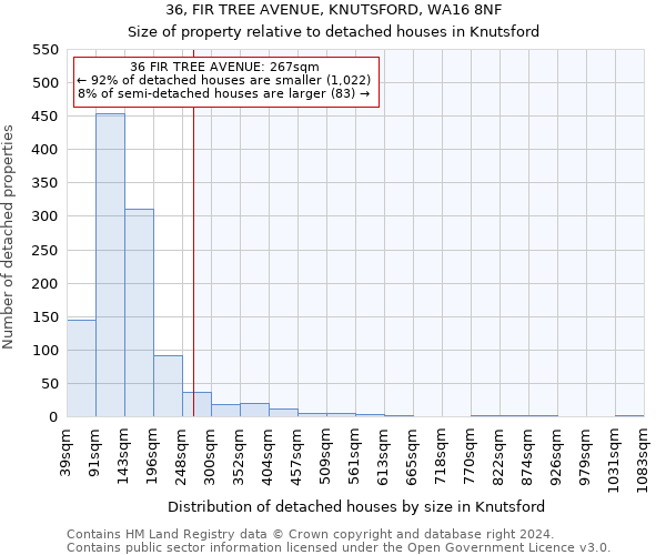 36, FIR TREE AVENUE, KNUTSFORD, WA16 8NF: Size of property relative to detached houses in Knutsford