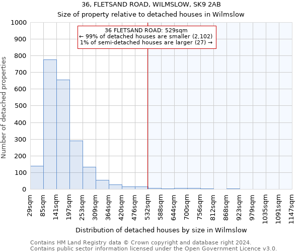 36, FLETSAND ROAD, WILMSLOW, SK9 2AB: Size of property relative to detached houses in Wilmslow