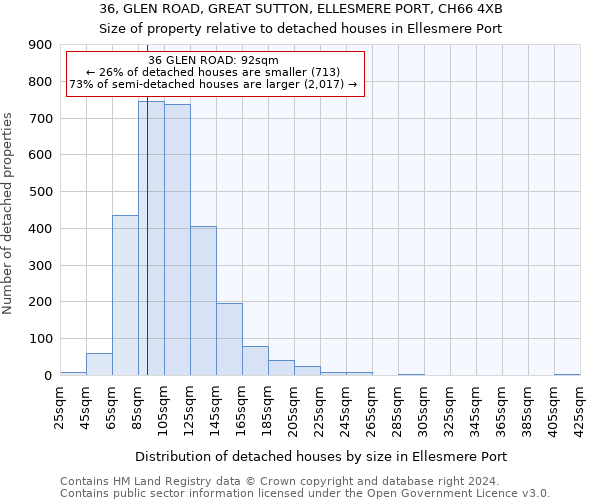 36, GLEN ROAD, GREAT SUTTON, ELLESMERE PORT, CH66 4XB: Size of property relative to detached houses in Ellesmere Port