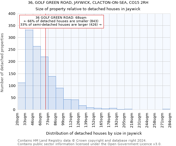 36, GOLF GREEN ROAD, JAYWICK, CLACTON-ON-SEA, CO15 2RH: Size of property relative to detached houses in Jaywick