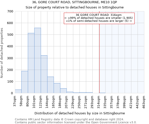 36, GORE COURT ROAD, SITTINGBOURNE, ME10 1QP: Size of property relative to detached houses in Sittingbourne