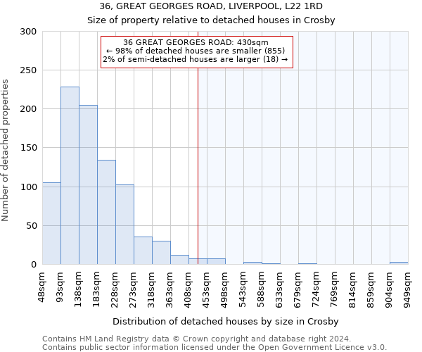 36, GREAT GEORGES ROAD, LIVERPOOL, L22 1RD: Size of property relative to detached houses in Crosby