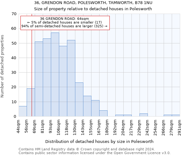 36, GRENDON ROAD, POLESWORTH, TAMWORTH, B78 1NU: Size of property relative to detached houses in Polesworth