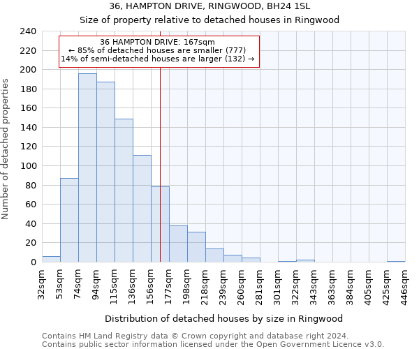 36, HAMPTON DRIVE, RINGWOOD, BH24 1SL: Size of property relative to detached houses in Ringwood