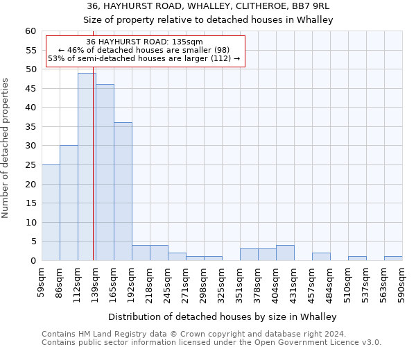 36, HAYHURST ROAD, WHALLEY, CLITHEROE, BB7 9RL: Size of property relative to detached houses in Whalley