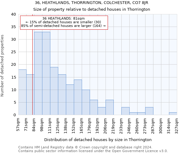 36, HEATHLANDS, THORRINGTON, COLCHESTER, CO7 8JR: Size of property relative to detached houses in Thorrington