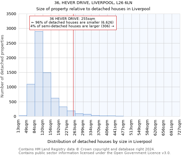 36, HEVER DRIVE, LIVERPOOL, L26 6LN: Size of property relative to detached houses in Liverpool