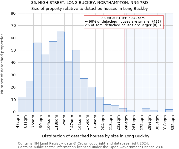 36, HIGH STREET, LONG BUCKBY, NORTHAMPTON, NN6 7RD: Size of property relative to detached houses in Long Buckby