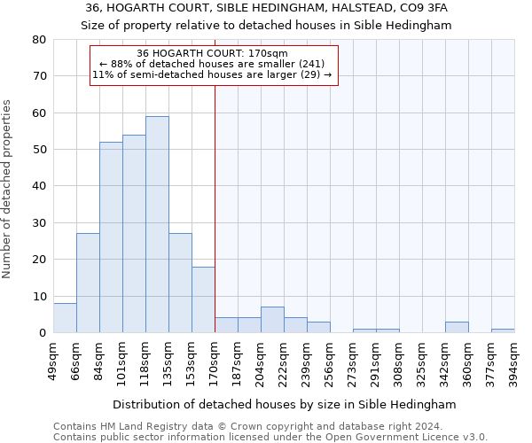 36, HOGARTH COURT, SIBLE HEDINGHAM, HALSTEAD, CO9 3FA: Size of property relative to detached houses in Sible Hedingham