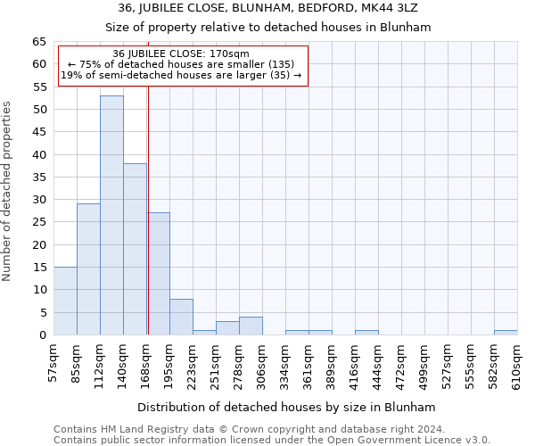 36, JUBILEE CLOSE, BLUNHAM, BEDFORD, MK44 3LZ: Size of property relative to detached houses in Blunham