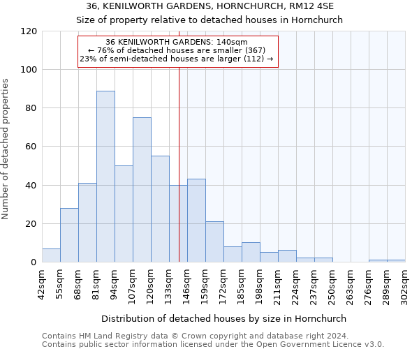 36, KENILWORTH GARDENS, HORNCHURCH, RM12 4SE: Size of property relative to detached houses in Hornchurch