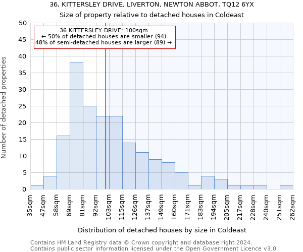 36, KITTERSLEY DRIVE, LIVERTON, NEWTON ABBOT, TQ12 6YX: Size of property relative to detached houses in Coldeast