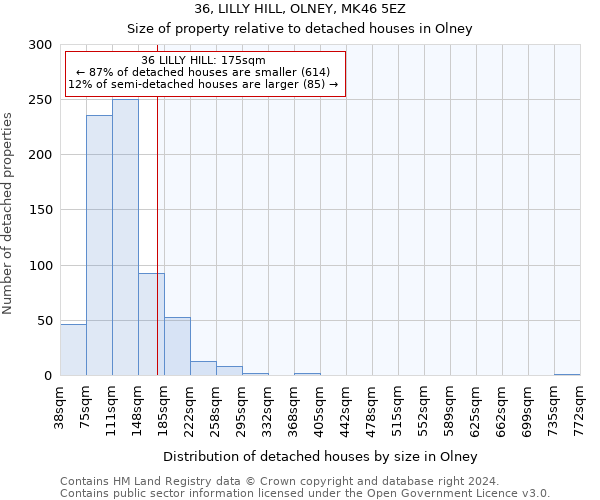 36, LILLY HILL, OLNEY, MK46 5EZ: Size of property relative to detached houses in Olney