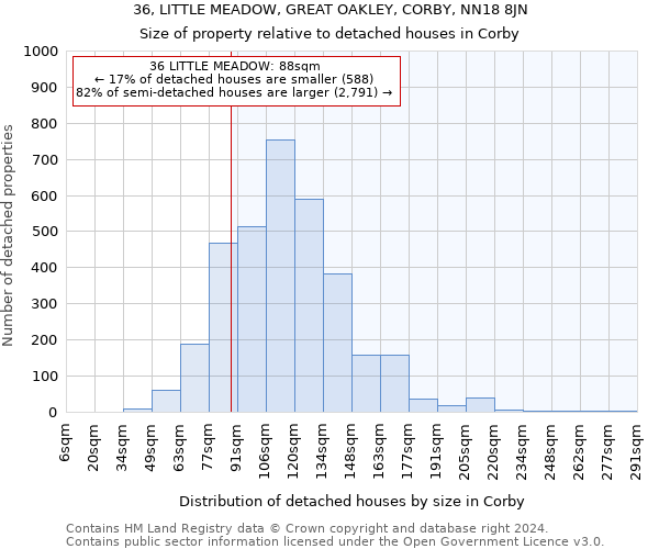 36, LITTLE MEADOW, GREAT OAKLEY, CORBY, NN18 8JN: Size of property relative to detached houses in Corby