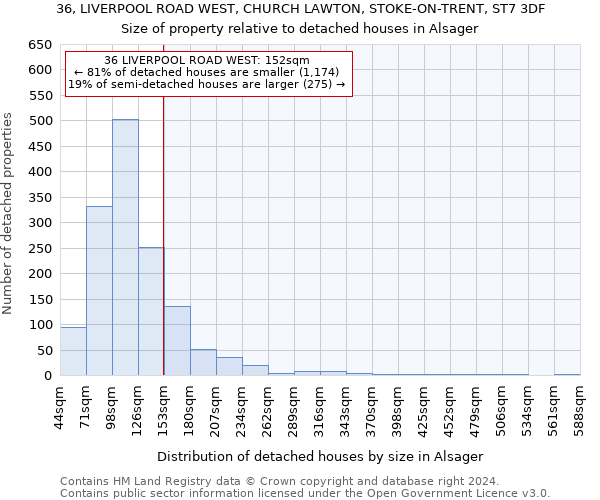 36, LIVERPOOL ROAD WEST, CHURCH LAWTON, STOKE-ON-TRENT, ST7 3DF: Size of property relative to detached houses in Alsager