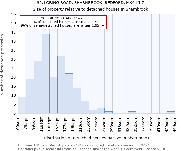 36, LORING ROAD, SHARNBROOK, BEDFORD, MK44 1JZ: Size of property relative to detached houses in Sharnbrook